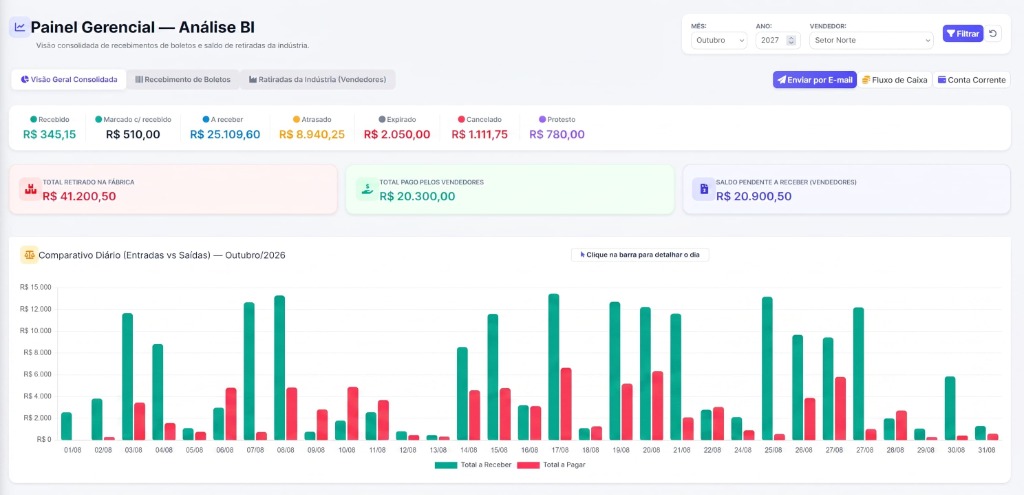 Painel Gerencial & Análise BI Financeira